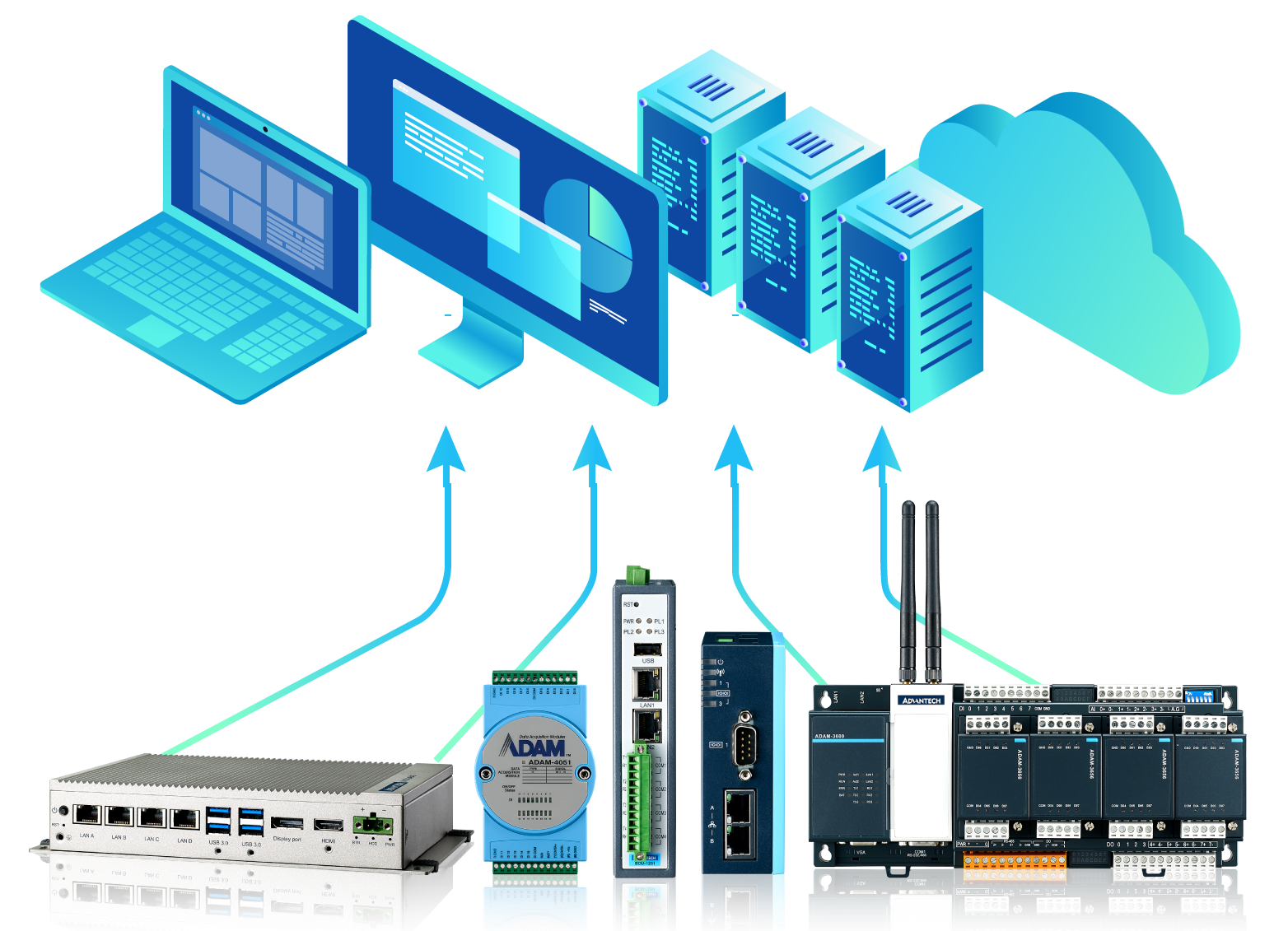 IoT Edge 2-1